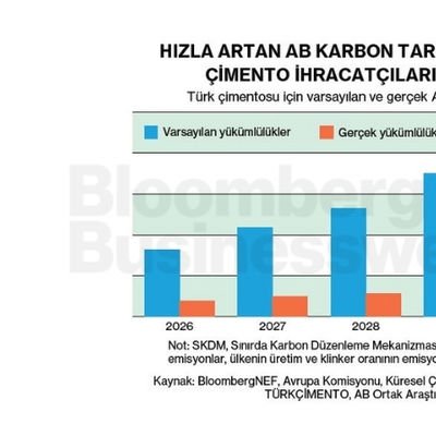 Hızla Artan AB Karbon Tarifesi Maliyetleri Çimento İhracatçılarını Zorluyor