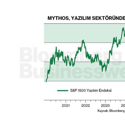 Mythos, Yazılım Sektöründe Endişe Yaratıyor