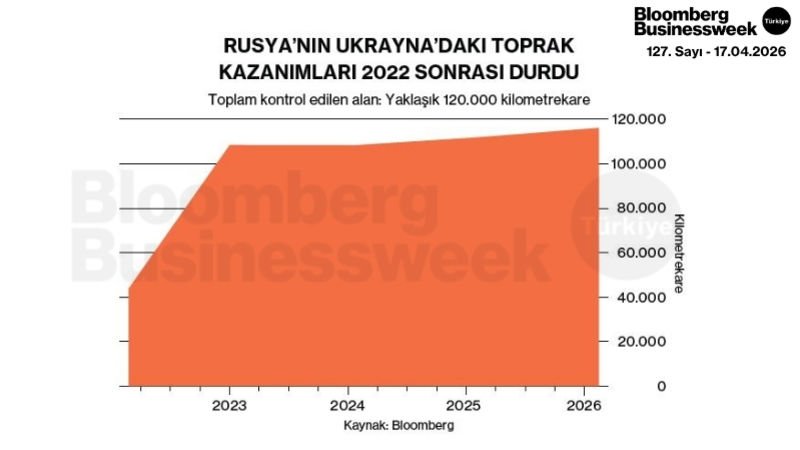 Rusya'nın Ukrayna'daki Toprak Kazanımları 2022 Sonrası Durdu