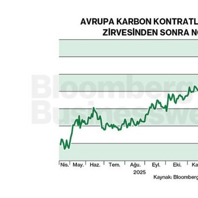 Avrupa Karbon Kontratları Yılbaşındaki Zirvesinden Sonra Normalleşti