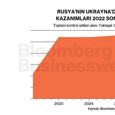 Rusya'nın Ukrayna'daki Toprak Kazanımları 2022 Sonrası Durdu