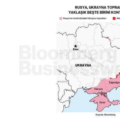 Rusya, Ukrayna Topraklarının Yaklaşık Beşte Birini Kontrol Ediyor