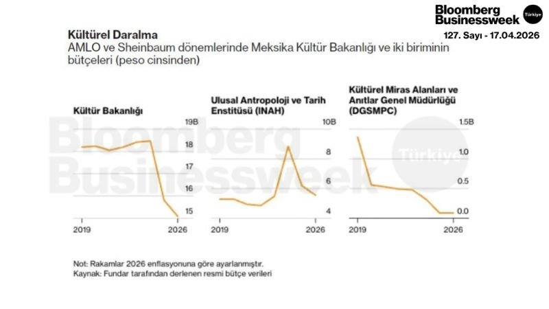 Kültürel Daralma
