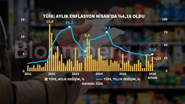 Grafiklerle Nisan enflasyonu