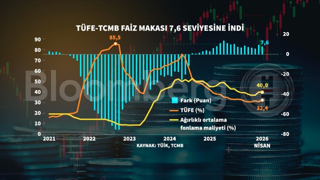 Grafiklerle Nisan enflasyonu