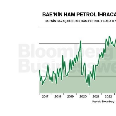 BAE'nin Ham Petrol İhracatı