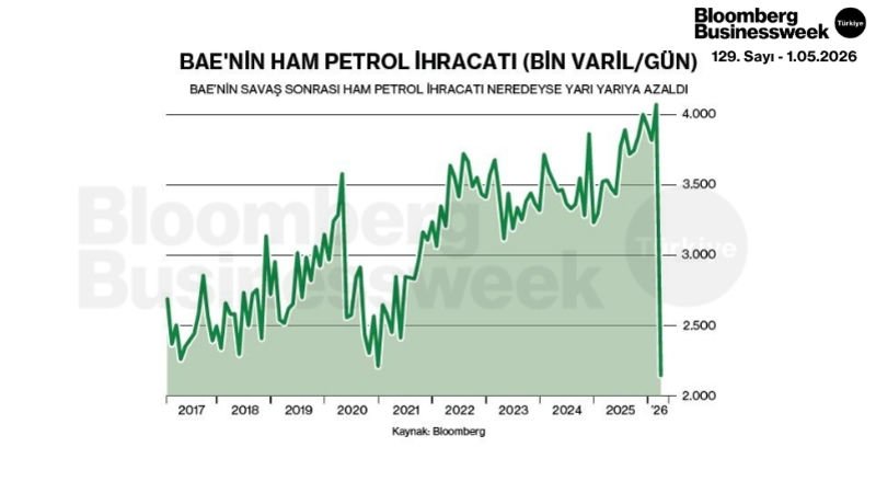 BAE'nin Ham Petrol İhracatı