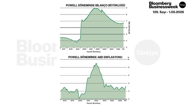 Powell Döneminde Bilanço Büyüklüğü ve ABD Enflasyonu