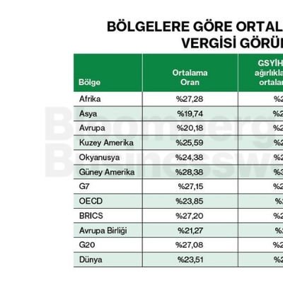 Bölgelere Göre Ortalama Kurumlar Vergisi Görünümü