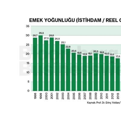 Emek Yoğunluğu