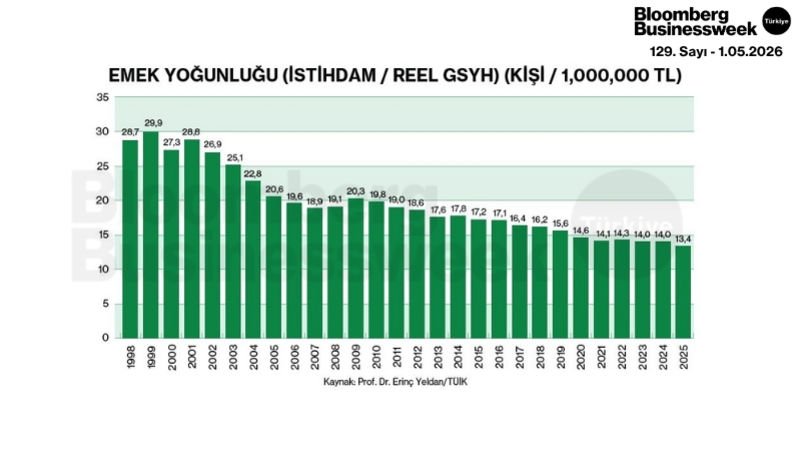 Emek Yoğunluğu