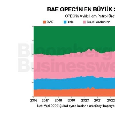 BAE OPEC'in En Büyük 3. Üreticisiydi