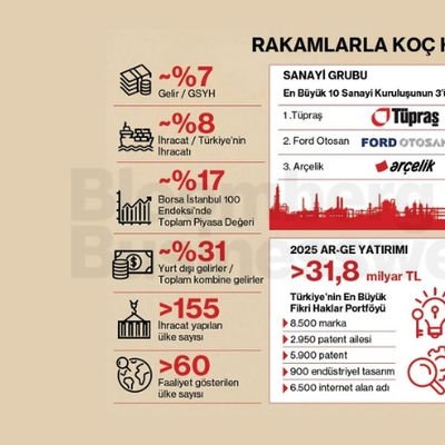Rakamlarla Koç Holding