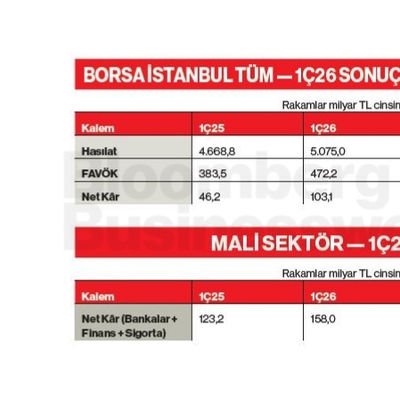 Borsa İstanbul Tüm 1Ç26 Sonuçları