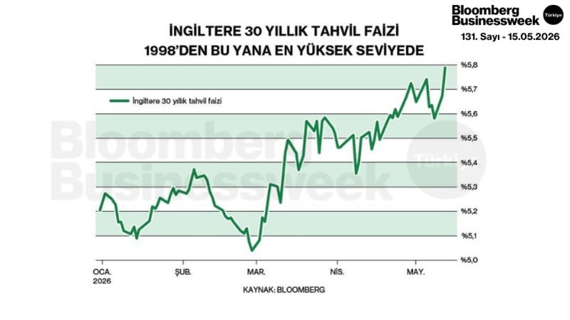 İngiltere 30 Yıllık Tahvil Faizi 1998'den Bu Yana En Yüksek Seviyede