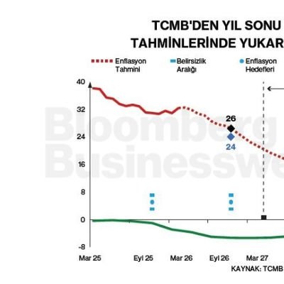 TCMB'den Yıl Sonu Enflasyon Tahminlerinde Yukarı Yönlü Revize