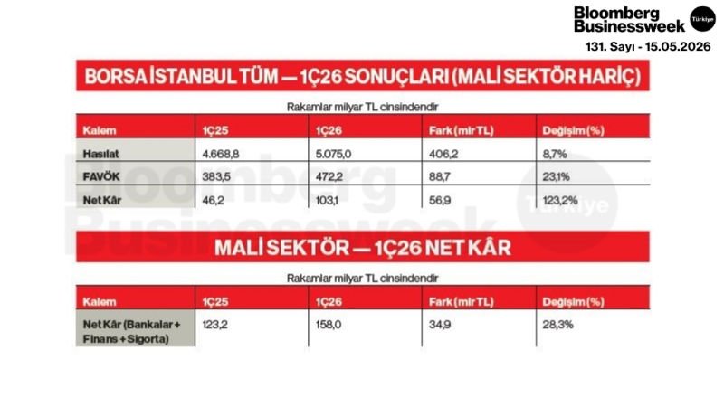 Borsa İstanbul Tüm 1Ç26 Sonuçları