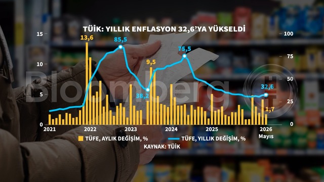 Grafiklerle Mayıs enflasyonu