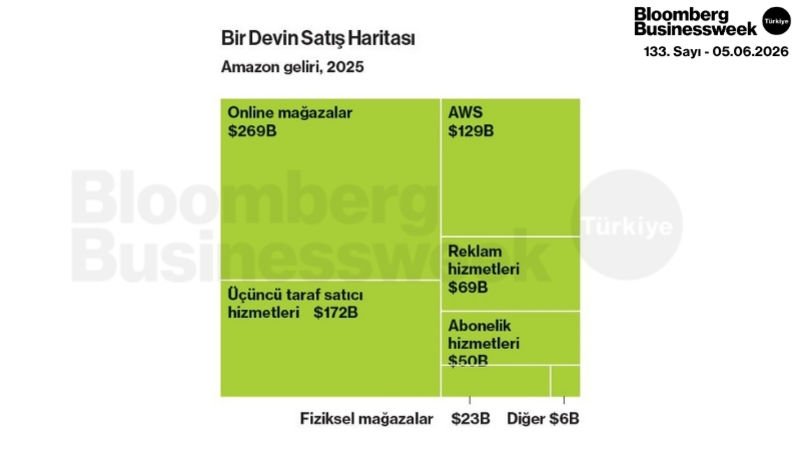 Bir Devin Satış Haritası
