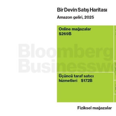 Bir Devin Satış Haritası