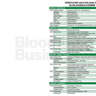Türkiye'nin 1993'ten 2026'ya Uzanan Uluslararası Konser Tarihi