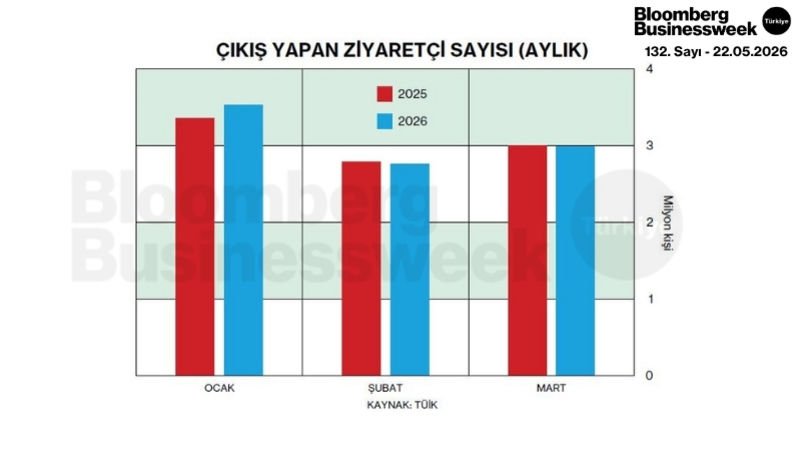 Çıkış Yapan Ziyaretçi Sayısı (Aylık)
