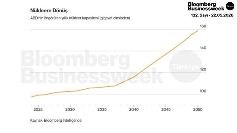 Nükleere Dönüş