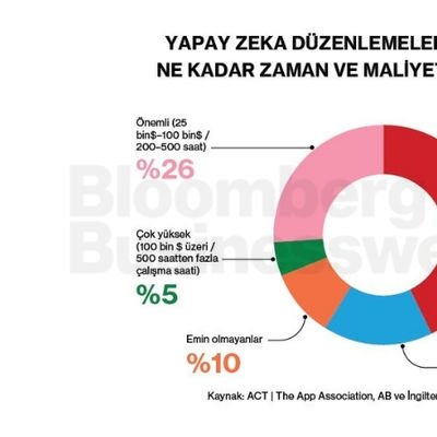 Yapay Zeka Düzenlemelerine Uyum Yıllık Ne Kadar Zaman ve Maliyet Gerektirecek