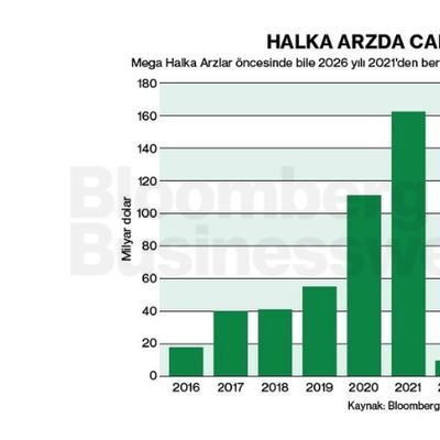 Halka Arzda Canlanma