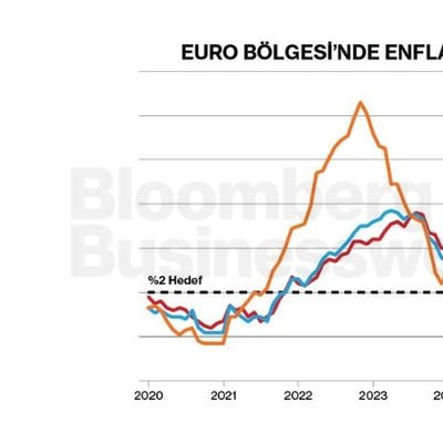Euro Bölgesi'nde Enflasyon %3'ü Aştı
