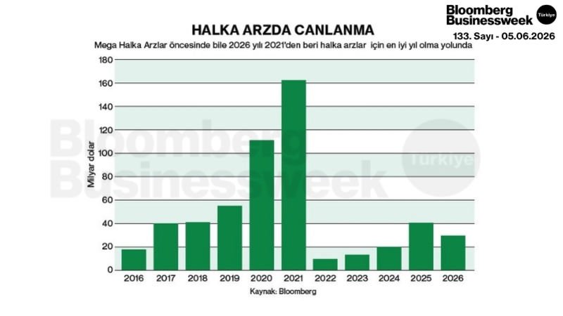 Halka Arzda Canlanma