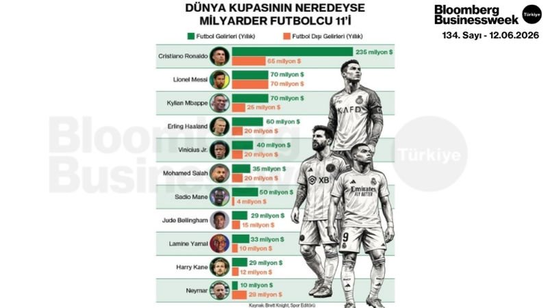 Dünya Kupasının Neredeyse Milyarder Futbolcu 11'i