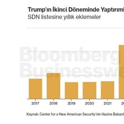 Trump'ın İkinci Döneminde Yaptırımlar Yavaşladı