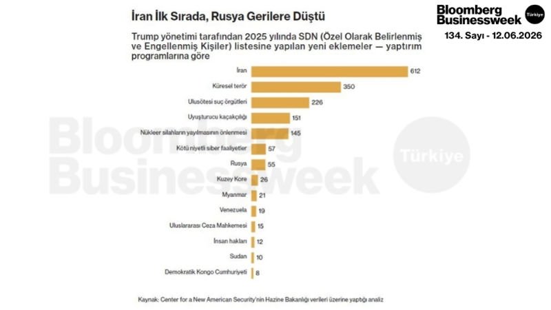 İran İlk Sırada, Rusya Gerilere Düştü