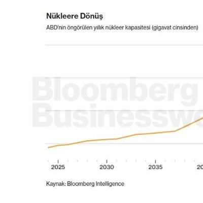 Nükleere Dönüş