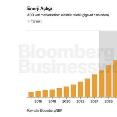 Enerji Açlığı