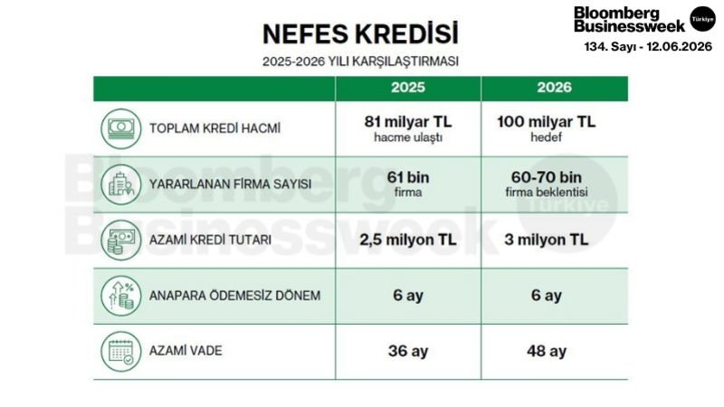 Nefes Kredisi