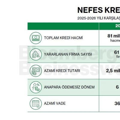 Nefes Kredisi