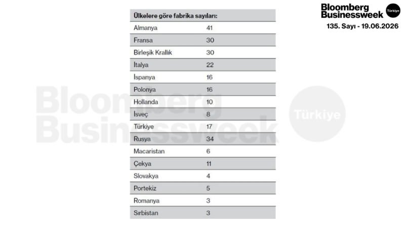 Ülkelere Göre Fabrika Sayıları