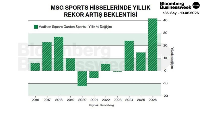 MSG Sports Hisselerinde Yıllık Rekor Artış Beklentisi