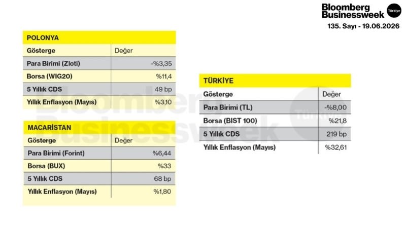 Seçili Ülkelerin Temel Ekonomik Göstergeleri #2