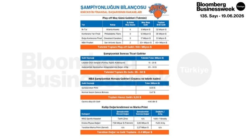Şampiyonluğun Bilançosu