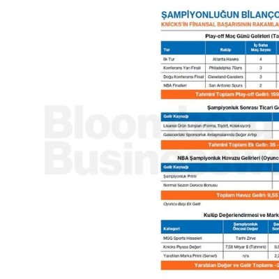 Şampiyonluğun Bilançosu