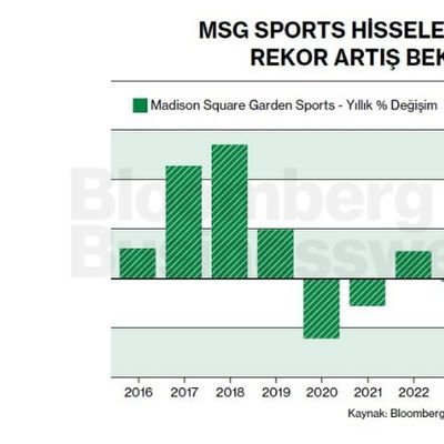 MSG Sports Hisselerinde Yıllık Rekor Artış Beklentisi