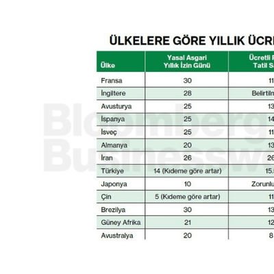 Ülkelere Göre Yıllık Ücretli İzin Süreleri