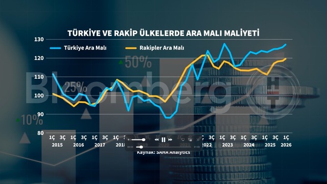 Grafiklerle TÜSİAD Maliyet Bazlı Rekabet Gücü Endeksi