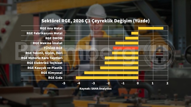 Grafiklerle TÜSİAD Maliyet Bazlı Rekabet Gücü Endeksi