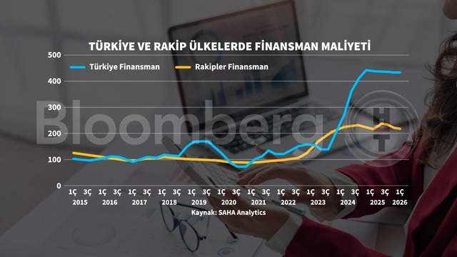 Grafiklerle TÜSİAD Maliyet Bazlı Rekabet Gücü Endeksi