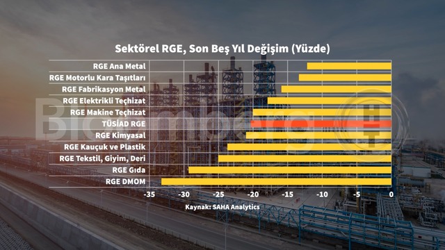 Grafiklerle TÜSİAD Maliyet Bazlı Rekabet Gücü Endeksi