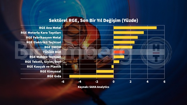 Grafiklerle TÜSİAD Maliyet Bazlı Rekabet Gücü Endeksi